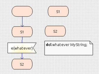 in_x is a double type input variable. Table 7: Conversion of SDL Event Based Transition to Stateflow 2.5.