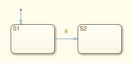 Same for SDL to Stateflow, a signal without any parameter will be converted to an event.