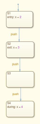 2.8.3 Exit Action Exit actions will be converted to SDL task and will be placed just after