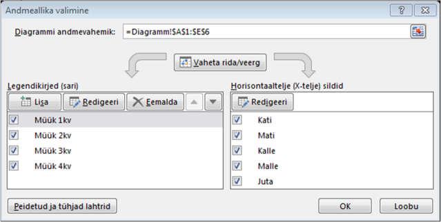 Lähteandmed (Select Data) Avab aktiivse diagrammi lähteandmete tabeli koostamiseks dialoogiakna Andmeallika valimine (Select Data Source) (täpsem info allpool).