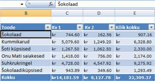 4. AUTOMAATTABELID Andmetega töötamise hõlbustamiseks võite andmed tabelina korraldada. Exceli tabeli töölehel loomine ja kustutamine.