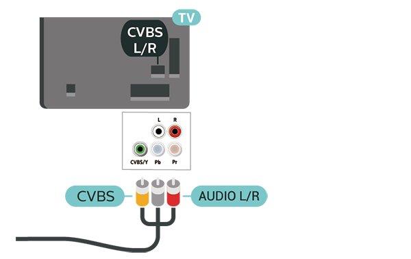 Lisaks CVBS signaalile lisatakse heli tagamiseks signaalid Audio Left ja Audio Right.