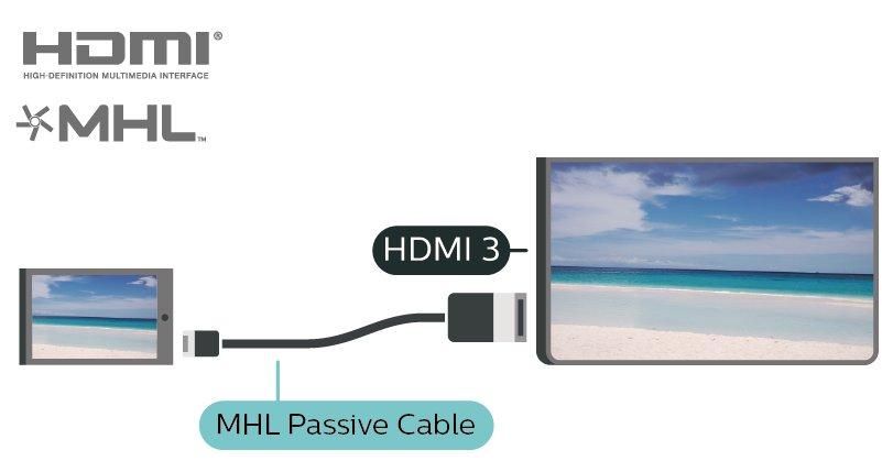 MHL, Mobile High-Definition Link ja MHL-i logo on MHL, LLC kaubamärgid või registreeritud kaubamärgid.