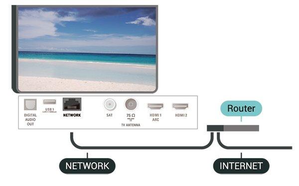 Teleri juhtmeta ühendamiseks internetiga vajate internetiühendusega Wi-Fi-ruuterit. Kasutage kiiret internetiühendust (lairibaühendust). ühenduse loomiseks nuppu OK.