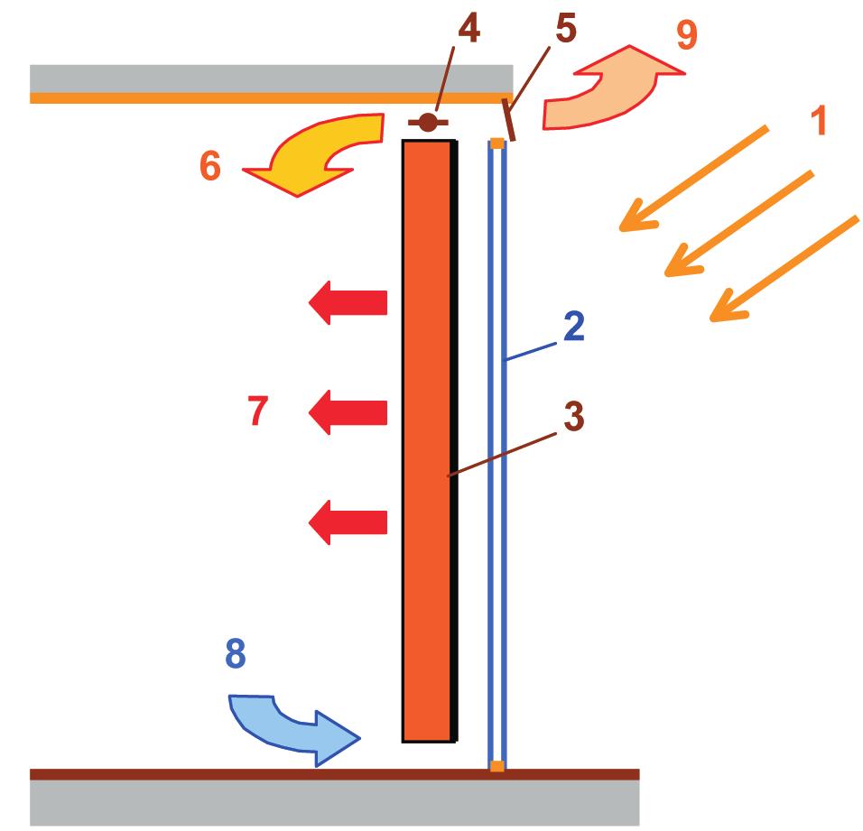 4) või kuumaveetorude paigaldamine ehitustarindeisse (eeskätt põrandaisse).