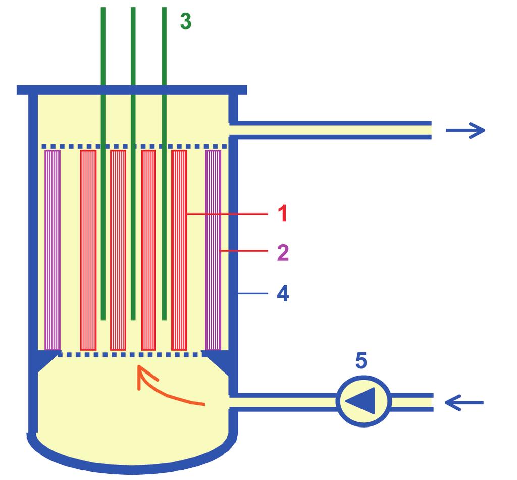 Joonis 2.8.8. Paljundusreaktori ehituspõhimõte (näide).