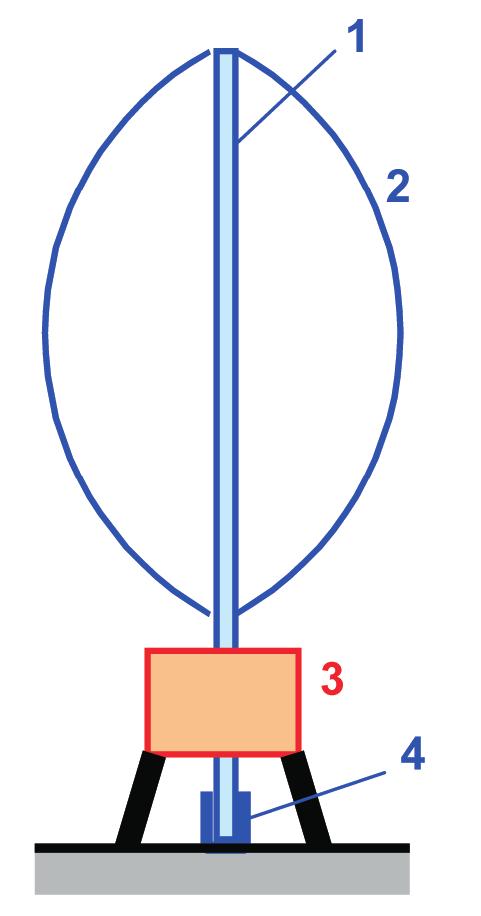 Joonis 2.10.2. Tiiviku tiibadele mõjuva pöörlemapaneva jõu reguleerimisviisid. a vääratusnähtuse abil, b aktiivse vääratusmeetodiga, c kaldemeetodiga. Nooled näitavad tuule suunda Joonis 2.10.3.