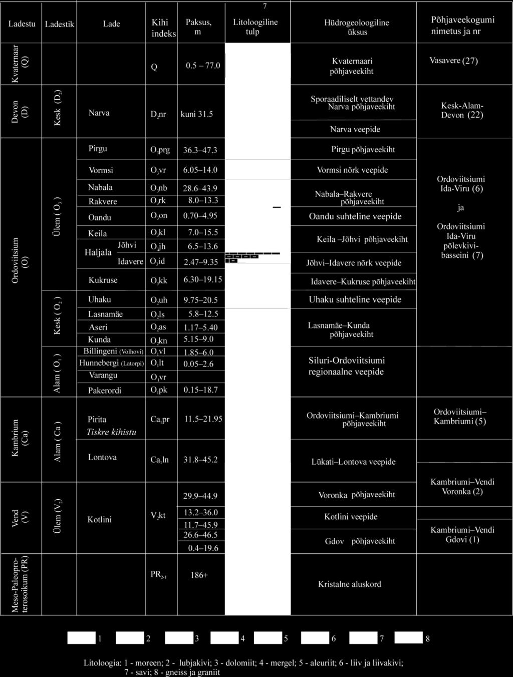 Joonis 3 Ida-Virumaa geoloogilise ehituse, litoloogia, hüdrogeoloogiliste üksuste ja põhjaveekogumite korrelatsioon