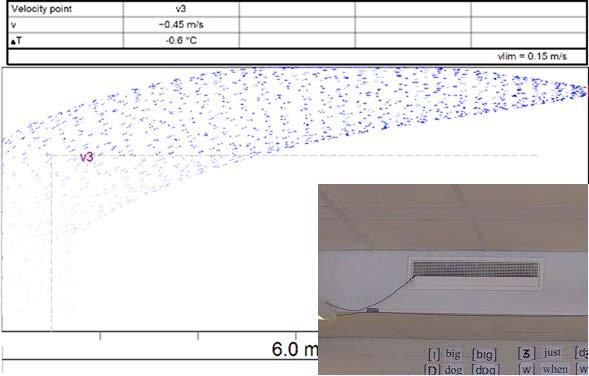 Joonis 6.7. Näide seinapealse sissepuhkeresti õhu liikumiskiiruste analüüsist ventilatsiooni lõppelementide valikuprogrammis. Ruumitemperatuur on 25 C ja sissepuhkeõhu temperatuur 16 C.