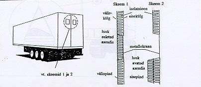 86 TIR-KONVENTSIOON Kommentaar selgitava märkuse 2.2.1 (c)-1kohta Isotermiliste veoseruumide ventilatsiooniavad Isotermilise veoseruumi välis- ja sisepinna vahele kinnitatud plaadi näidis. {TRANS/WP.