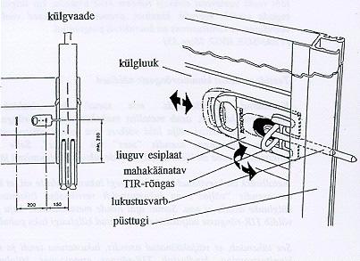 93 TIR-KONVENTSIOON Ülaltoodud joonise kirjeldus Seadis kinnitatakse külgluugile samas asendis nagu tavaline TIR-rõngas ja sellisel viisil, et seadise TIR-rõngas asetseks maksimaalselt 150 mm