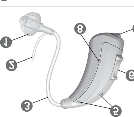 Osad ja nimetused Kasutusjuhendis kirjeldatakse mitut liiki kuuldeaparaate.