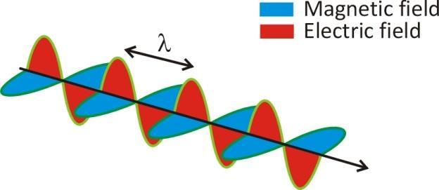 Quantum Spin Off 37 Tuleb välja, et valgus ise on edasikanduv elektromagnetlaine.