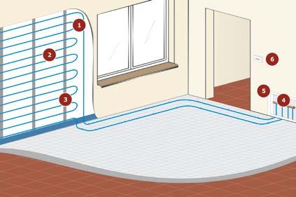 kütmiseks ei ole piisavalt põrandapinda; see võib ka toetada radiaatoripõhist kütet, suurendades ruumide soojusmugavust (rakendatav köetava objekti moderniseerimise puhul); see tagab ruumis ühtlase,