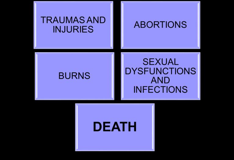 TAGAJÄRJED Füüsilised 21 Psühholoogilised Vägivallast tingitud psühholoogiline trauma Psühholoogilist traumat tingivad tugevamõjulised