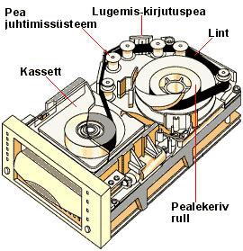 6.6 DLT DLT (Digital Linear Tape) tehnoloogia põhineb pooletollisel magnetlint tehnoloogial ning see arendati välja 1980-ndate keskel.