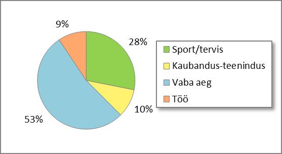 Ihaste kergliiklustee kasutajate elukohad olid väga erinevad (joonis 19). 44% küsitletutest elas Annelinnas, 20% Ihastes ning 7% Raadi-Kruusamäel.