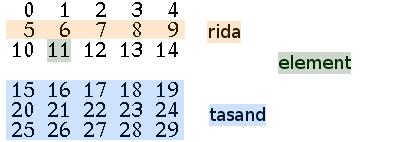 Massiivid Massiivi genereerimine (intervallfunktsioon) É (iota): I Vektor numbritest 0; 1; : : : ;