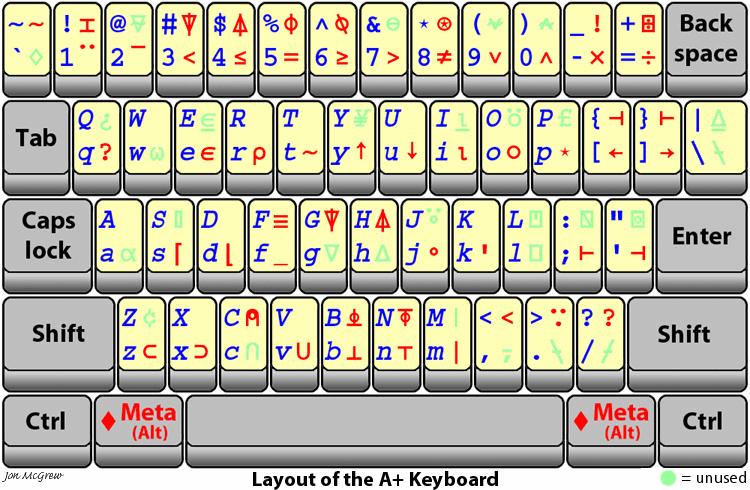 A+ klaviatuur I APL Union
