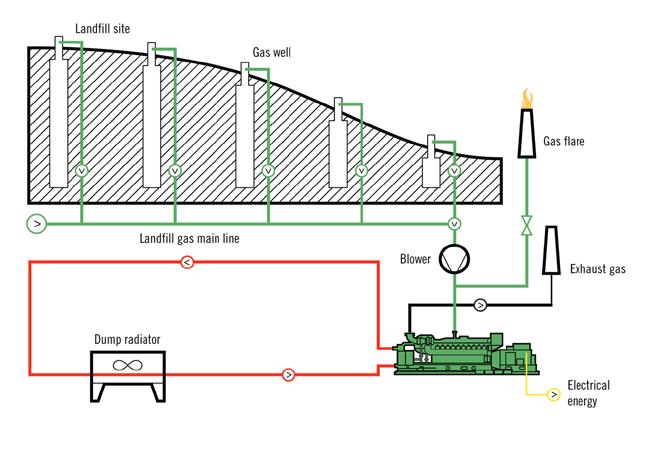 Sõltuvalt kääritusmahutite suurusest, arvust ning kasutada olevast biomassi kogusest on ühes jaamas võimalik toota väga erinevat biogaasi kogust.