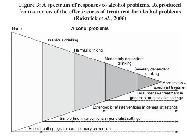 Alkoholiprobleemide sagedus populatsioonis on ligikaudselt kujutatud ülevaloleval joonisel iga kategooria, millele vastav ala kolmnurgal kuulub, on selle ligikaudne sagedus üldpopulatsioonis.