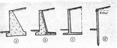 Skeem 13.2 Tugiseinatüübid a, b) massiivsed, töötavad omakaaluga; c, d) seinad töötavad paindele või on ankurdatud,.