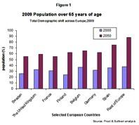 Joonis 2. Euroopa elanikkonna demograafiline prognoos vanuse alusel aastatel 2000 2050 5.