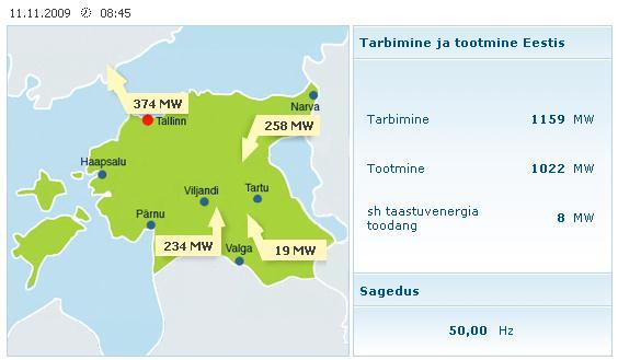 Prognoos 13 MW Tootmine