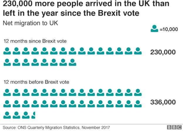 BREXITI referendumi järgselt vähenes sisseränne Suurbritanniasse 100 tuhande võrra