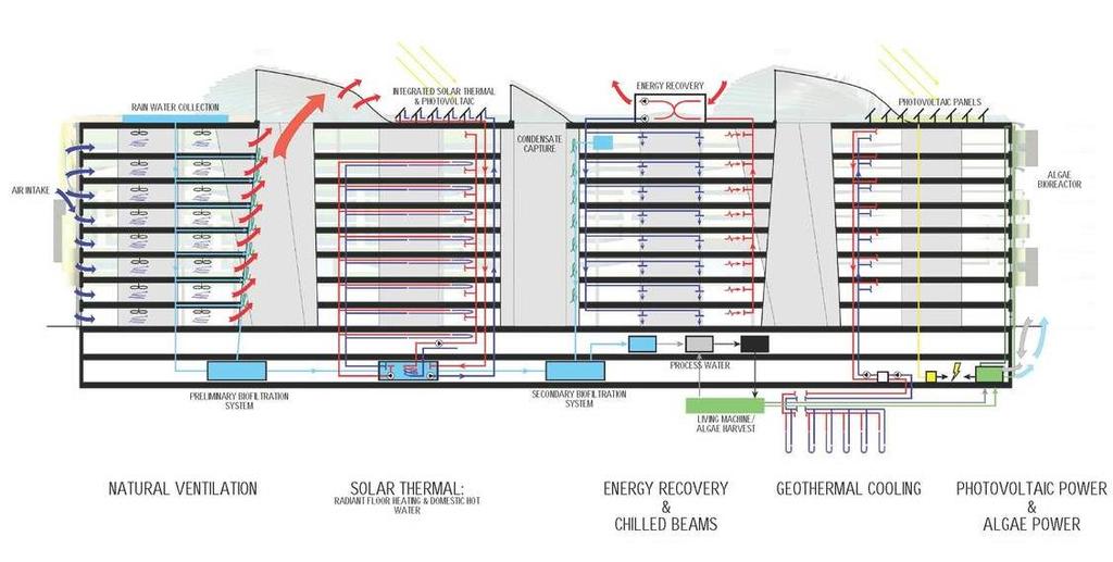 Joonis 4.11 - Aatriumide kasutamine hoones, lõige. HOK Arhitektid.. Digitaalne allikas: http://www.hok.com/about/sustainability/process-zero-concept-building/ 4.