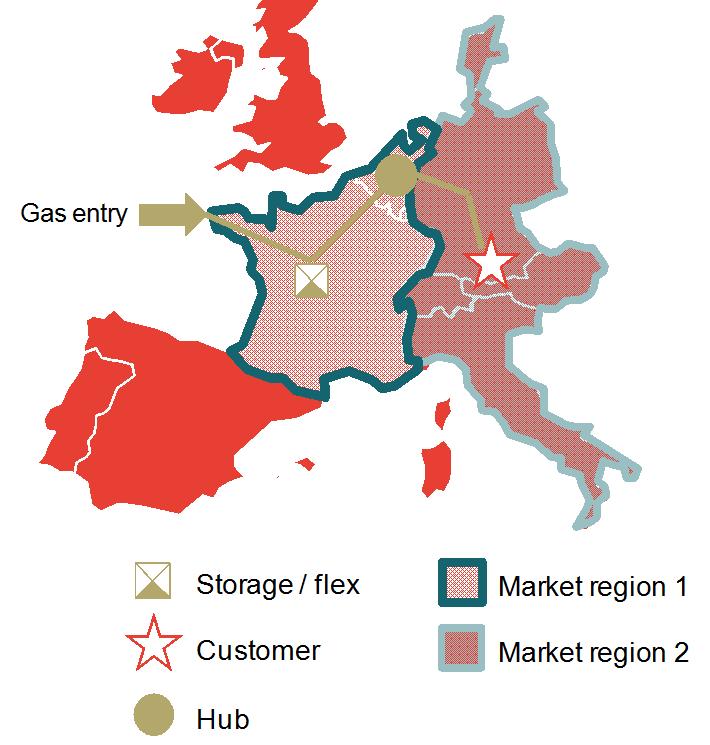 Stylised wholesale market gas transaction can shed light on what GTM really means Import of gas to EU Transit of gas through an entry/exit region Supply of gas to customer in further entry/exit
