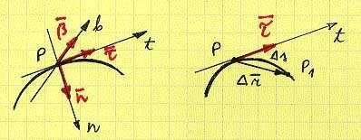 1.3. Kinemaatika 1-19 Koordinaattasandid: t n kooldumistasand, t b sirgestumistasand, b n normaaltasand. Kiirus v = ṡτ 1.3. Kinemaatika 1-20 Kiirendus a = sτ + ṡ2 ρ ν = a t + a n a t puutekiirendus ehk tangentsiaalkiirendus a n normaalkiirendus Vastavad projektsioonid a b = 0!