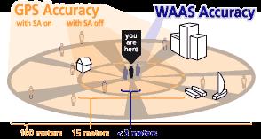 GPS viga ja selle vähendamine WAAS (Wide Area Augmentation System) satelliidid katavad ainult Põhja Ameerika.
