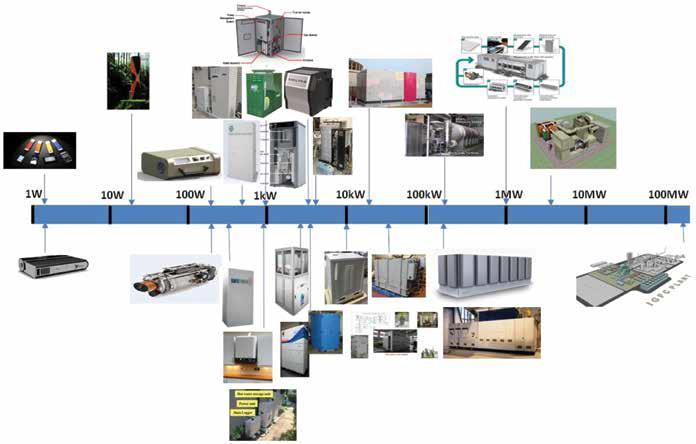 SOFC power systems (hardware demonstrators, prototypes and precommercial systems up to 200 kw, concepts at
