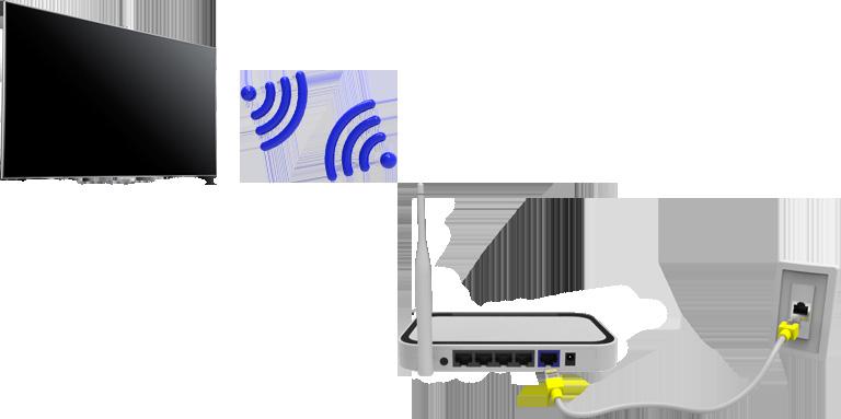 Traadita võrk Ühendage teler Internetiga standardse ruuteri või modemi abil. Traadita võrgu hoiatused Teler toetab suhtlusprotokolle IEEE 802.11a/b/g/n. Samsung soovitab kasutada protokolli IEEE 802.