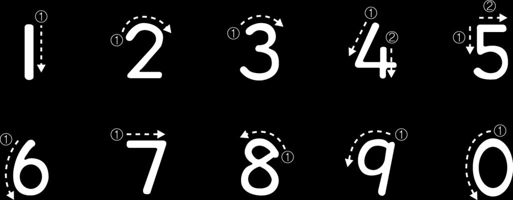 Tuvastatud number kuvatakse ekraanil ja teler lülitub vastavale kanalile.