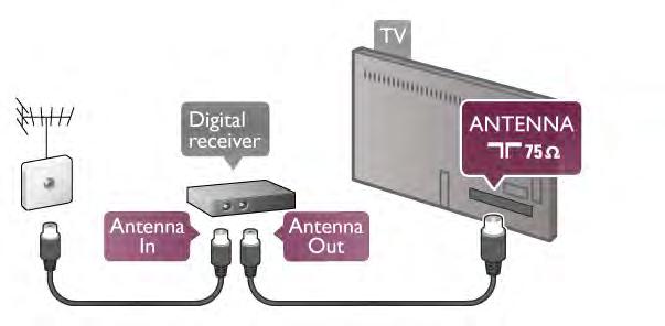 Digiboks STB Lisage antenniühenduse kõrvale ka HDMI-kaabel teleri ja seadme ühendamiseks. Kui seadmel HDMI-ühendust pole, võite ühendada SCART-kaabli.