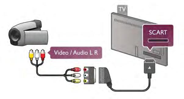 Võite kaamera ühendamiseks teleriga kasutada ka SCARTadapterit. Kui kasutate arvutit filmide vaatamiseks või mängimiseks, võite soovida kasutada teleris parimaid telerivaatamise või mängimise sätteid.