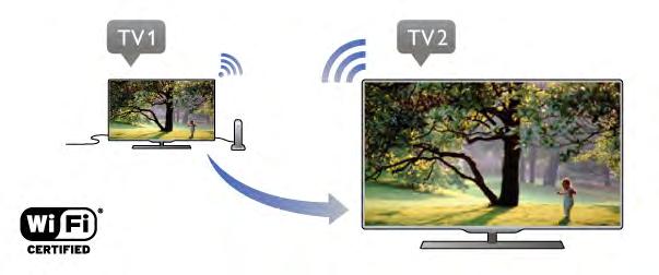 Miracasti sisselülitamine Teleril on Miracast sisse lülitatud ja on valmis kuvama seadme ekraani Miracasti abil.