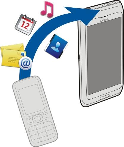 Teie seade Kui teie vanas Nokia seadmes pole rakendust Telefonivahetus, saadetakse see rakendus uuest seadmest sõnumiga. Avage vanas seadmes see sõnum ja järgige ekraanil kuvatavaid juhiseid. 1.