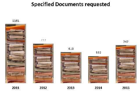 B.2) Dokumendid, mida taotleti elektroonilise taotlusvormi või e-kirja teel Parlamendilt taotleti 2015.