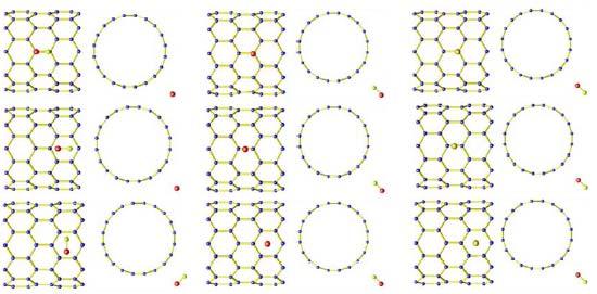 Joonis 3.3.3: Üheksa seosekonfiguratsiooni NO jaoks (10,0) tüüpi nanotoru pinnal[29]. Teoreetilised arvutused näitavad, et NO 2 molekulide korral on seoseenergia süsiniku nanotoruga 0,34 kuni 0,79 ev.