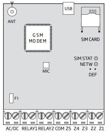 Toitepinge Tarbitav vool valvereziimis GSM võrgu sagedus Väljundite arv (releeväljund väravate juhtimiseks) Väljundi tüüp Releeväljundi kommuteeritav vool ja pinge Madala pinge nivooga (negatiivse
