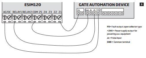 1.5 Välisühenduste skeem Joon. 2 Joon. 3 Power supply Gate automation device Toiteallikas Juhitav seadeldis 1.6 Süsteemi ühendamine Esim120 paigaldada siseruumi, statsionaarsesse keskkonda. 1. Ühendada kaablid seadmega vastavalt joonistele joon.