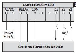 Antenni mitte paigaldada metallkasti või metall pindade lähedale, ega elektriliinide vahetus läheduses 3. Sisestage SIM kaart, millel on eelnevalt välja lülitatud PIN koodi küsimine.