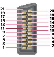 Teave pesade kohta AV1 SCART-pesa (RGB, VIDEO) 1 : Audio välja (P) 2 : Audio sisse (P) 3 : Audio välja