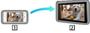 Peegeldus Kuidas kasutada Peegeldusfunktsiooni kasutades on teil võimalik vaadata teleriekraanil teiste seadmete (nutitelefon jms) pilte. Nutitelefon jne. TV 1. Kuvage Koduekraan nupuga HOME. 2.