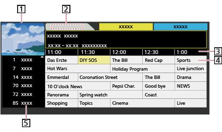 Põhi TV-kava Telekava kasutamine Põhi TV-kava elektrooniline saatekava (EPG, Electronic Programme Guide) on ekraanil kuvatav nimekiri praegu ja järgmise seitsme päeva jooksul