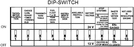 Joonis 16 OHT! Surmavate vigastuste oht! DIP-lüliti asendi muutmiseks tuleb avada lülitusaparatuuri sees oleva elektroonilise juhtploki küljel olev kaitsepaneel.