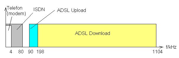 ADSL ITU G.992.